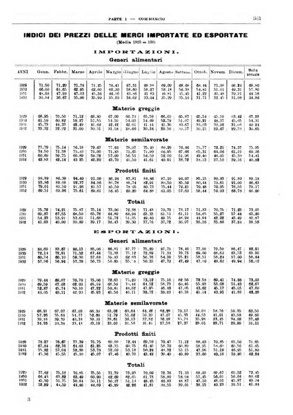 Bollettino di notizie economiche