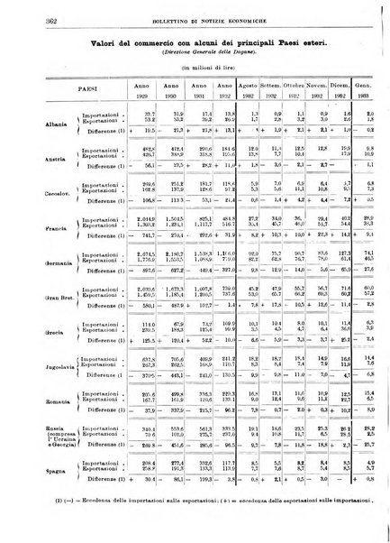 Bollettino di notizie economiche