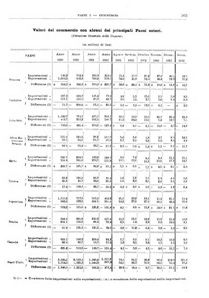 Bollettino di notizie economiche