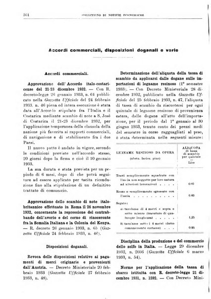 Bollettino di notizie economiche