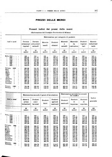 Bollettino di notizie economiche