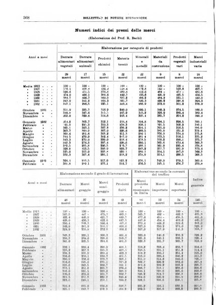 Bollettino di notizie economiche