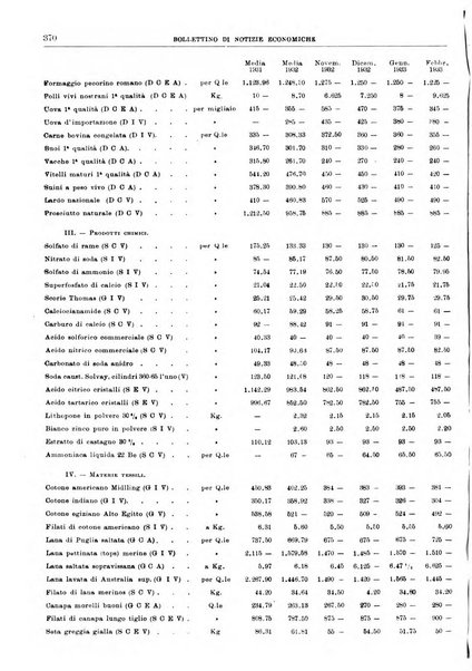 Bollettino di notizie economiche