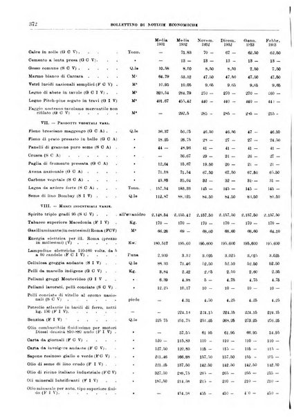 Bollettino di notizie economiche