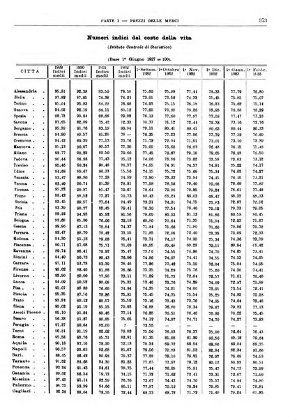 Bollettino di notizie economiche