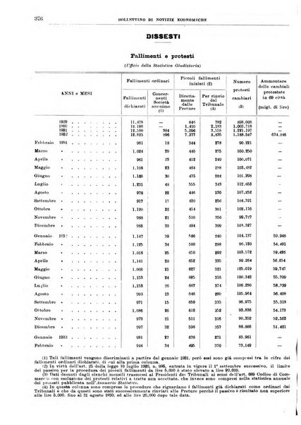 Bollettino di notizie economiche