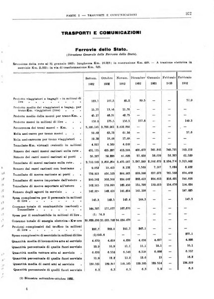 Bollettino di notizie economiche