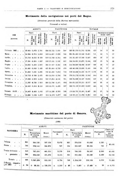 Bollettino di notizie economiche