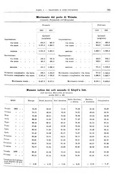 Bollettino di notizie economiche