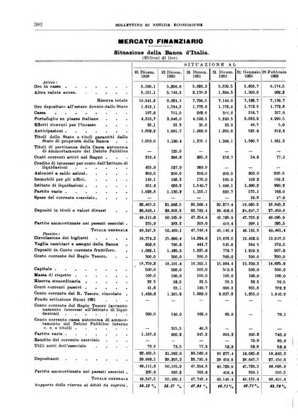 Bollettino di notizie economiche