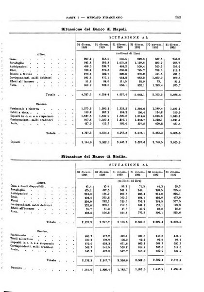 Bollettino di notizie economiche