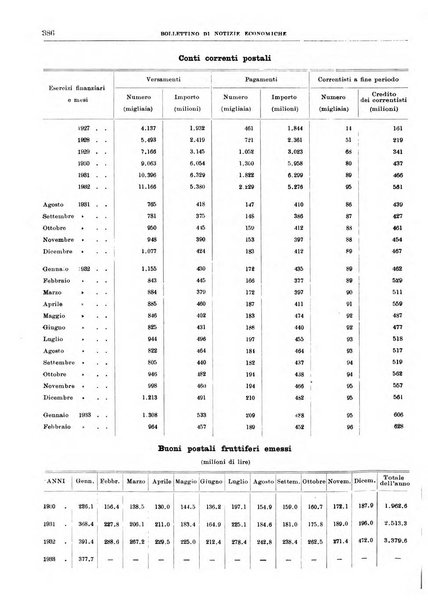 Bollettino di notizie economiche