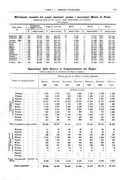 Bollettino di notizie economiche