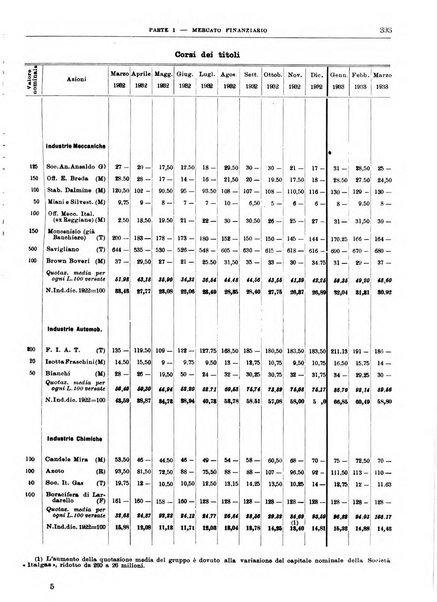 Bollettino di notizie economiche