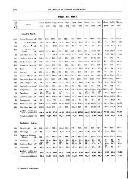 Bollettino di notizie economiche