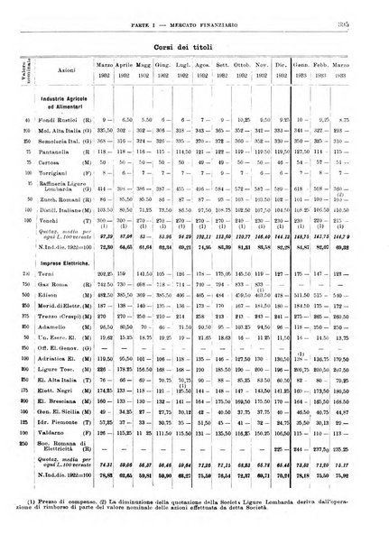 Bollettino di notizie economiche