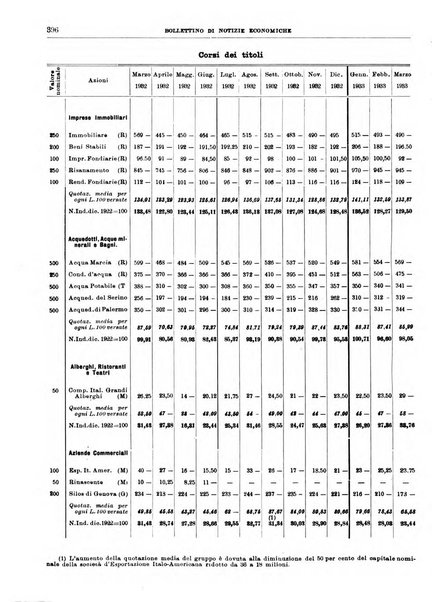 Bollettino di notizie economiche