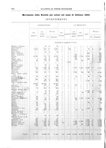 Bollettino di notizie economiche