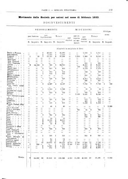 Bollettino di notizie economiche