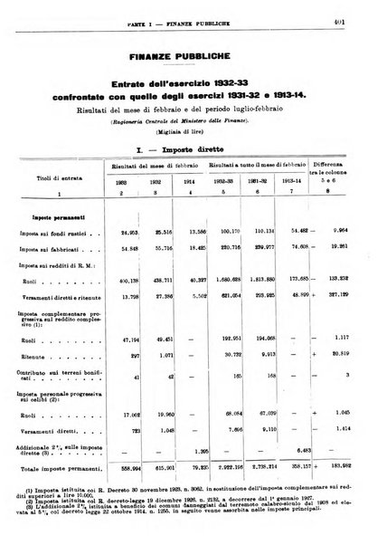 Bollettino di notizie economiche