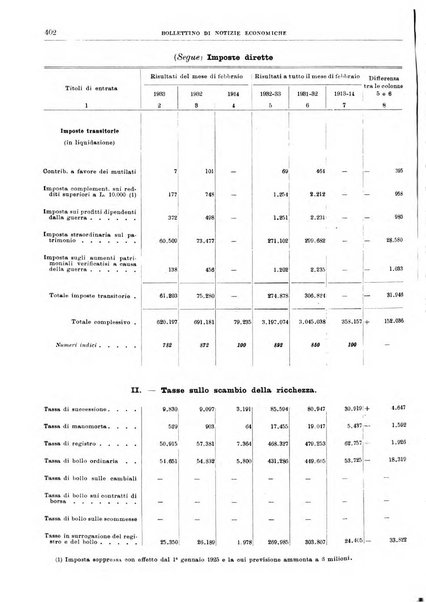 Bollettino di notizie economiche