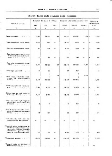 Bollettino di notizie economiche