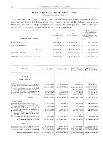 Bollettino di notizie economiche