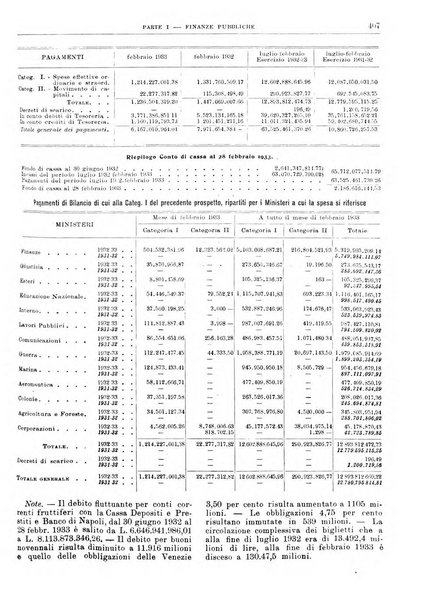 Bollettino di notizie economiche