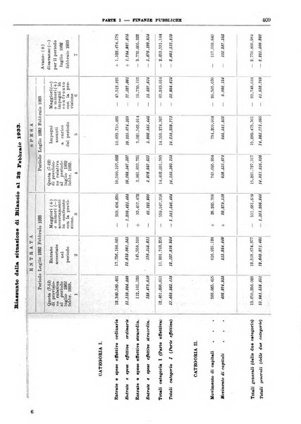 Bollettino di notizie economiche