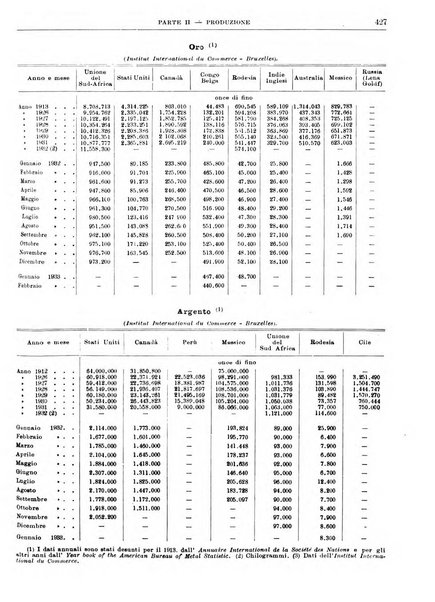 Bollettino di notizie economiche