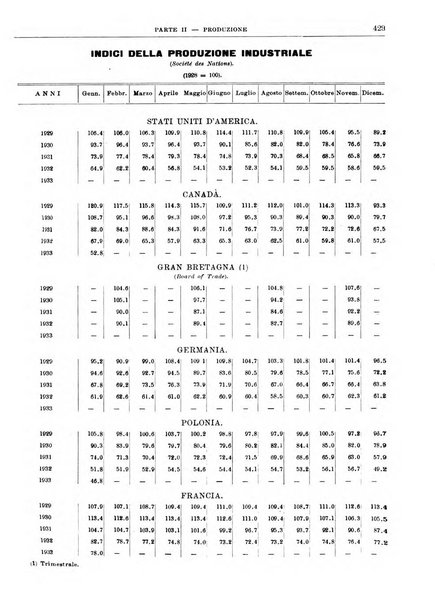 Bollettino di notizie economiche