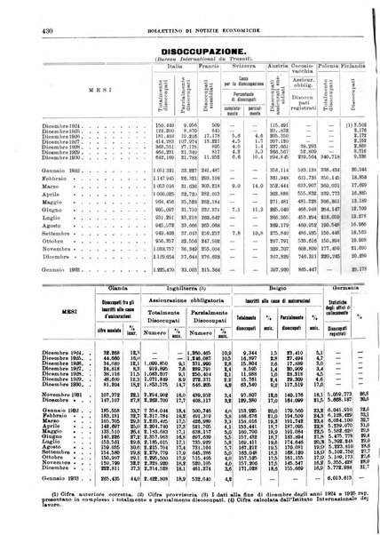 Bollettino di notizie economiche