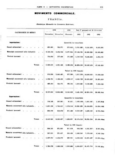 Bollettino di notizie economiche