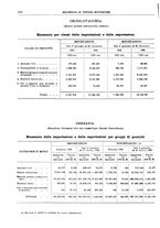 giornale/RML0025821/1933/unico/00000450