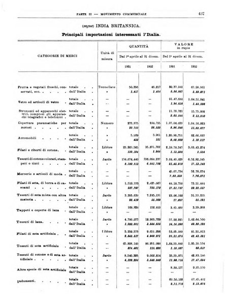 Bollettino di notizie economiche