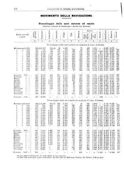 Bollettino di notizie economiche