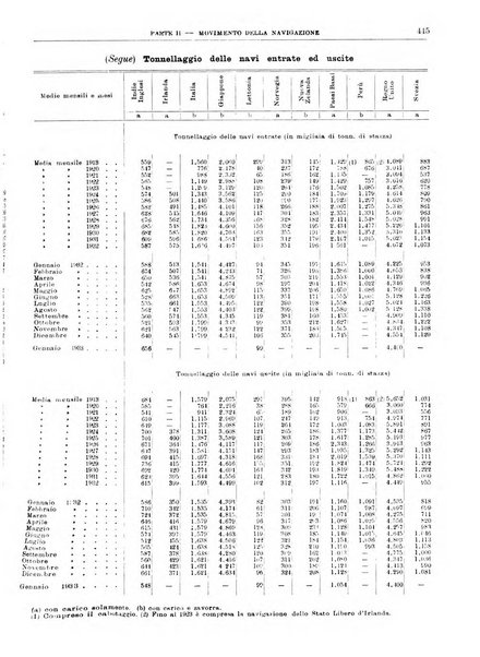 Bollettino di notizie economiche