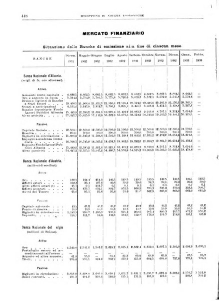 Bollettino di notizie economiche