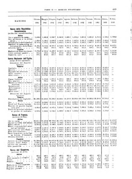 Bollettino di notizie economiche