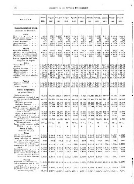 Bollettino di notizie economiche