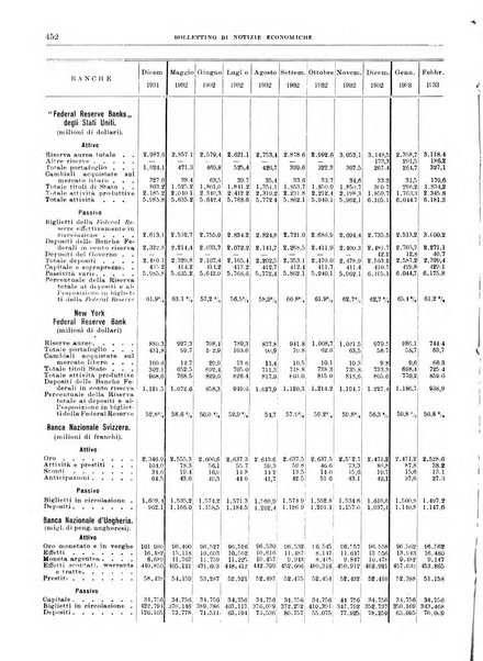 Bollettino di notizie economiche