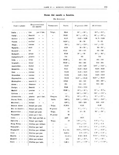 Bollettino di notizie economiche