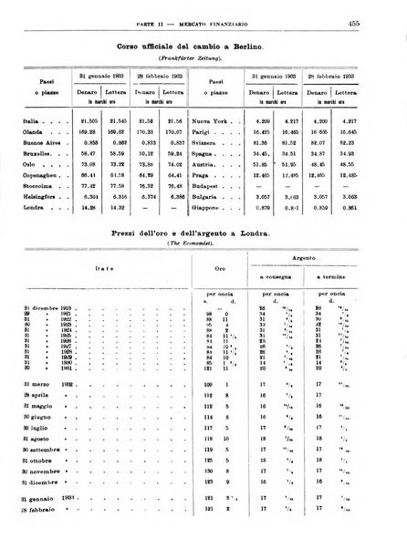 Bollettino di notizie economiche