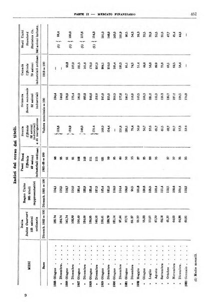 Bollettino di notizie economiche