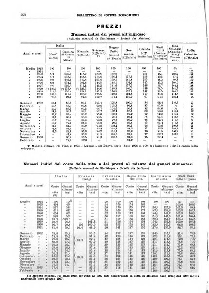 Bollettino di notizie economiche