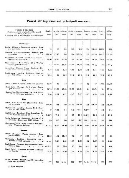 Bollettino di notizie economiche