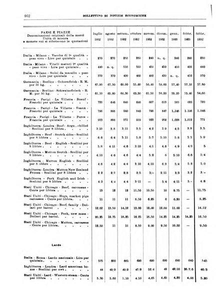 Bollettino di notizie economiche