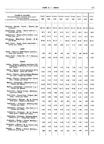 Bollettino di notizie economiche