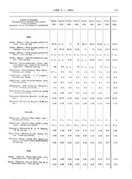 Bollettino di notizie economiche