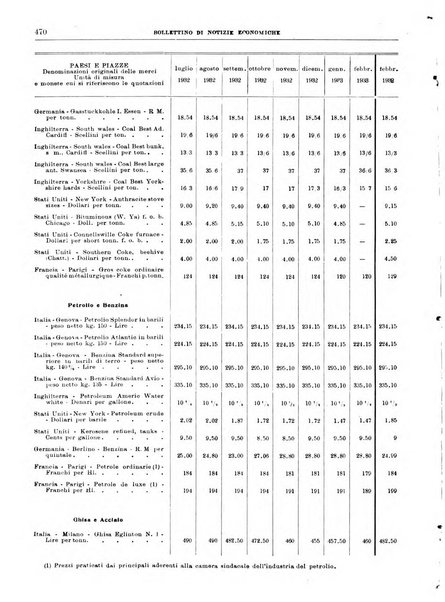 Bollettino di notizie economiche